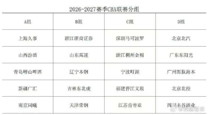 布朗要来了?美记曝谢泼德+小贾+选秀权成主要筹码 新季仍将争冠